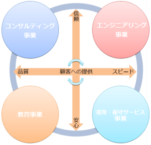 Retelas 事業の柱 