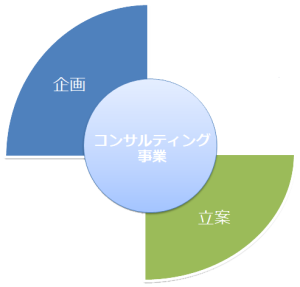 コンサルティング事業